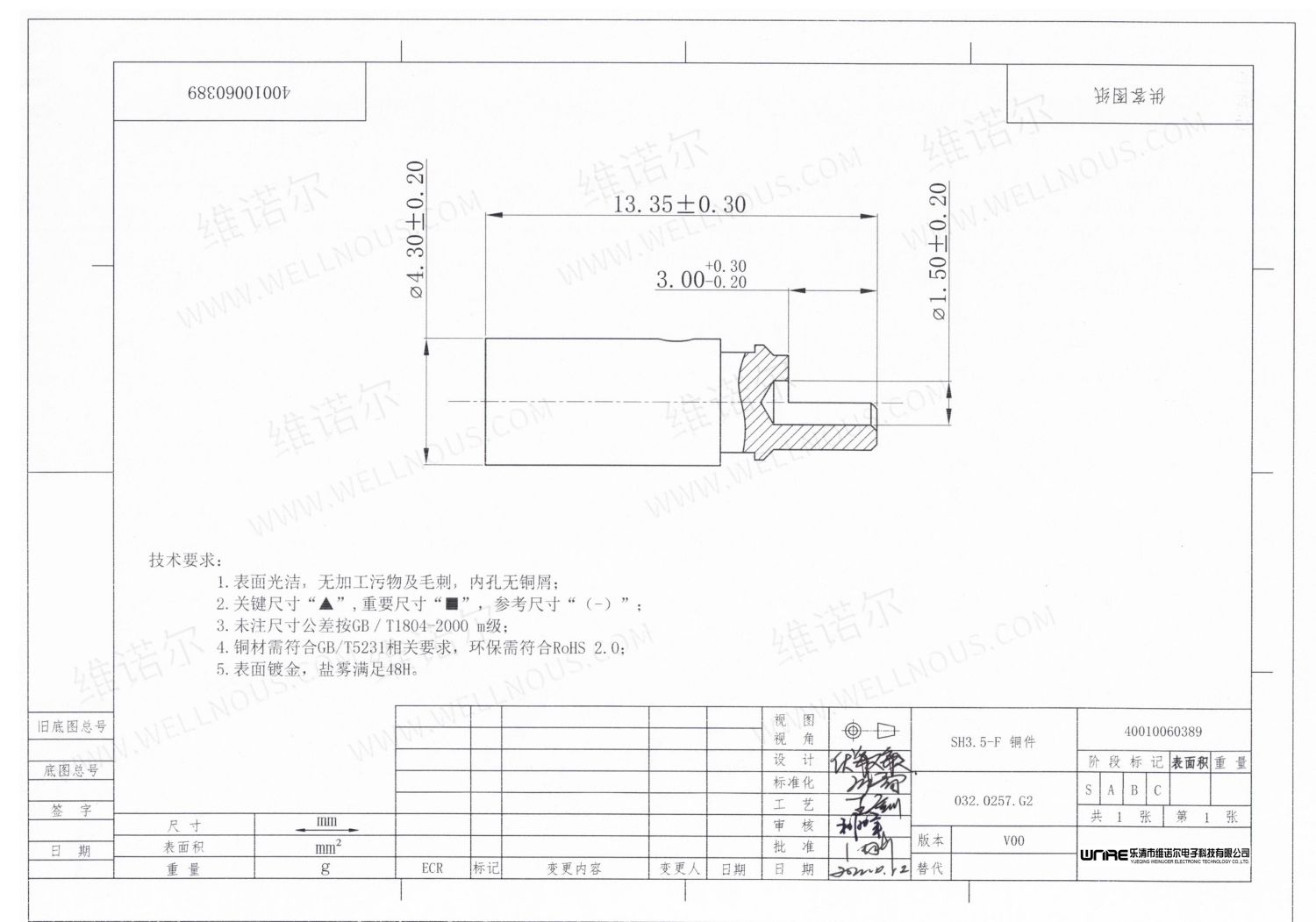 SH3,5-F (2)