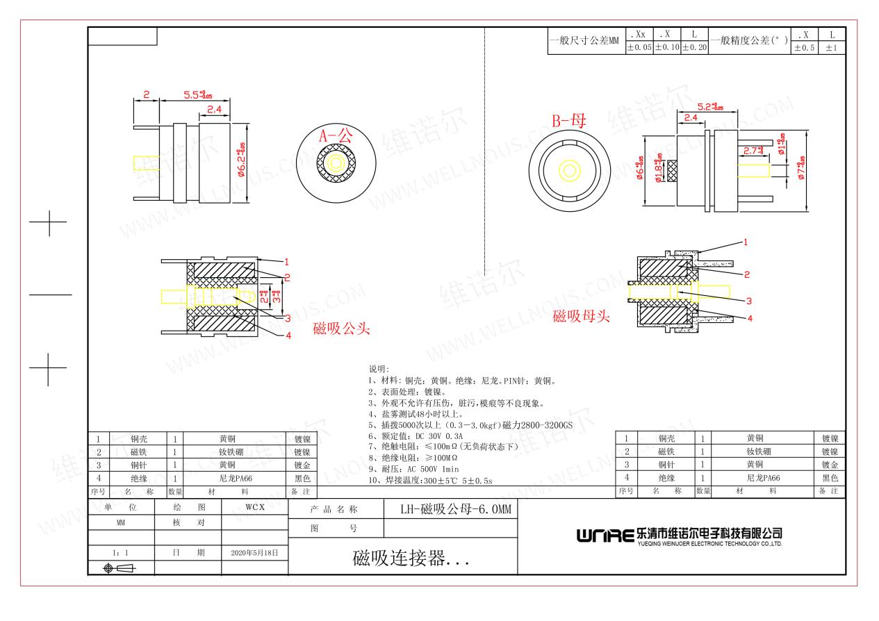 mynd 2