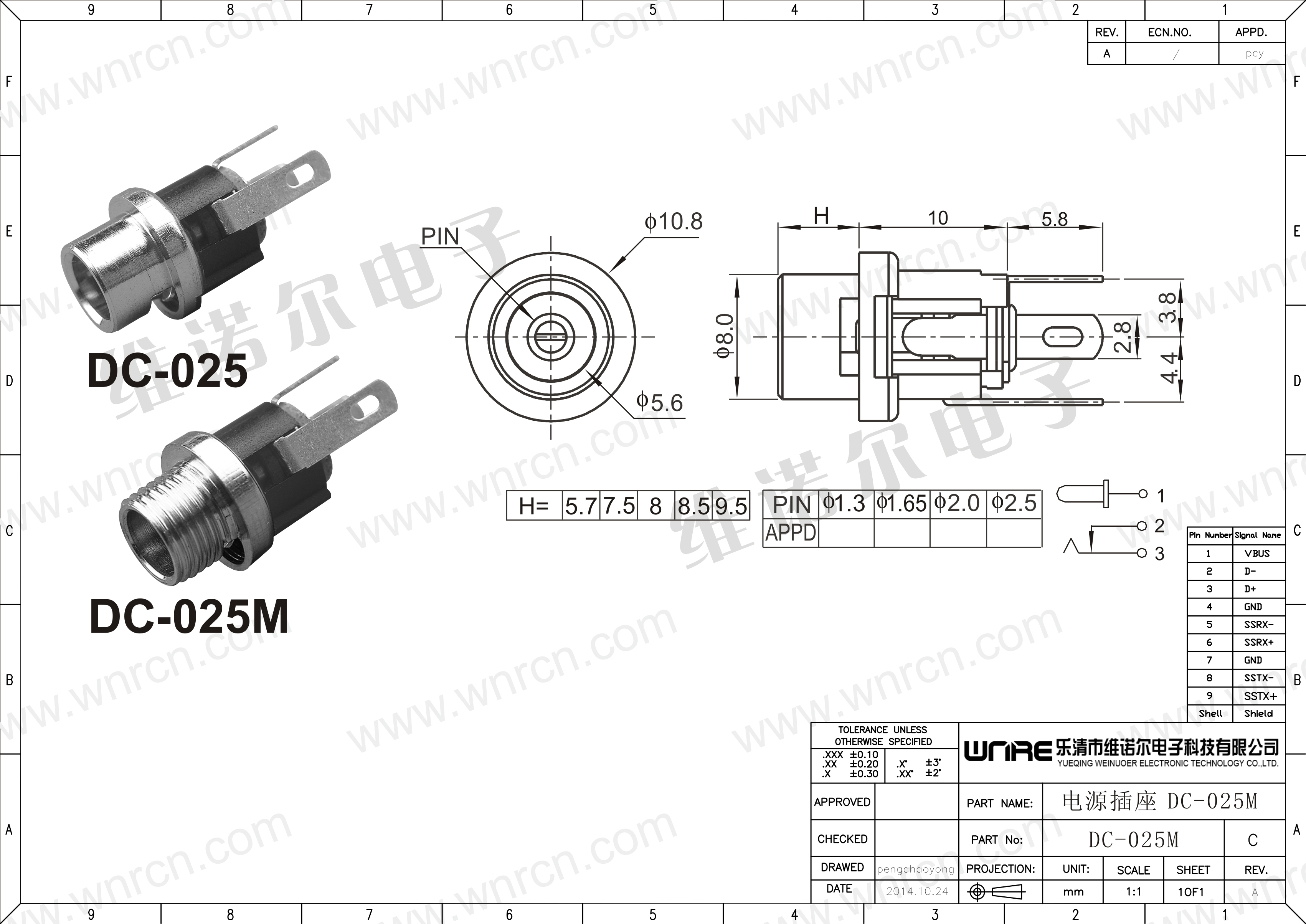 I-DC-025M