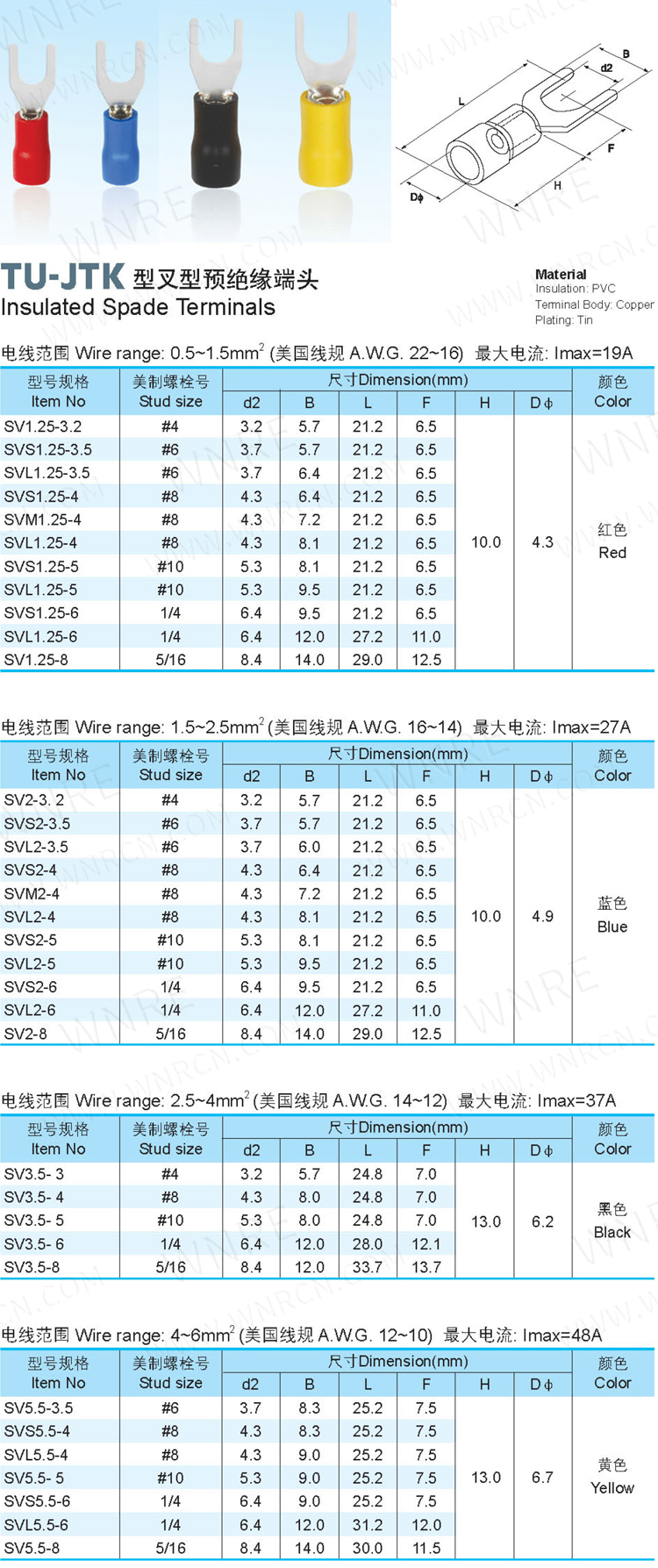 TU-JTK型叉型预绝缘端头-英